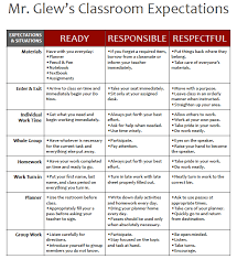 Classroom Expectations Classroom Expectations Middle School Classroom Management Classroom Norms