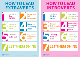 managing introverts vs extroverts infographic