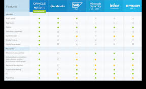 Oracle Netsuite