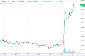 Ftx cryptocurrency derivatives exchange, built by traders, for traders. No Looking Back For Bitcoin Sunday Btc Usd Rally Extends Towards 9000 Usd