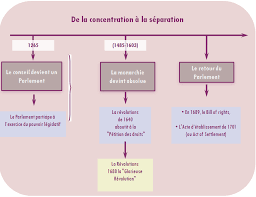Transmission de la qpc au conseil, r. Unjf Droit Constitutionnel 1 Theorie Generale De L Etat Histoire Constitutionnelle De La France Cours De Droit Regime Politique Cahier De Vacances