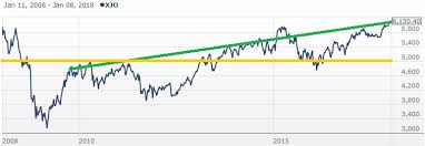 will the australian stock market rally continue investing