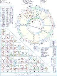 Chrissy Teigen Natal Birth Chart From The Astrolreport A