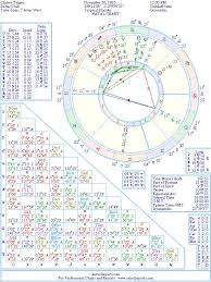 chrissy teigen natal birth chart from the astrolreport a