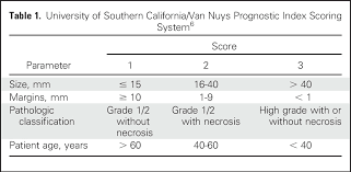 Image result for VAN Score