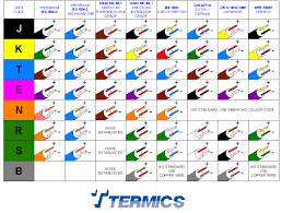 Iec Wiring Color Diagram Wiring Diagram