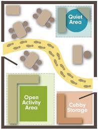 You are designing an environment where young children can safely explore and learn! Daycare Room Setup Layout Design Ideas