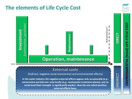 In some cases, sustainable construction is more costly to build but the idea is that it is an investment that will cost you less money over time than a less sustainable building. Application Of Life Cycle Costing Lcc In Public Procurement Ppt Download