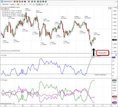 how to use the cot report for trading see it market