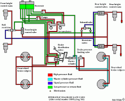 Hydraulic Brake Brake Fluid Hydraulic Brake