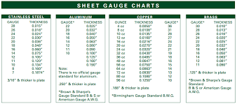 60 Prototypic Steel Gauge Thickness Chart Metric