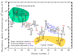 Rare Earth Element Wikipedia