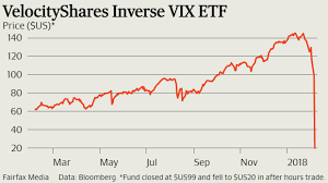 short volatility etf plunges over 60 in after hours trade