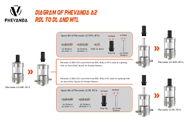 4ml / 316 stainless steel / 23mm diameter. Phevanda A2 Rta Mtl Air Set Shipped From De To Europe Gande743 10 95