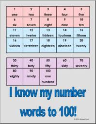 chart numbers 1 100 primary abcteach