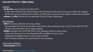 Melon Top 1000 Chart Minor Girl Groups Sep Week 2