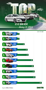 Loạt xe bán chậm tháng 8: Honda Civic lần đầu "góp mặt" ở năm 2024 | Báo  Dân trí