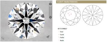 si1 clarity diamonds will inclusions impact appearance