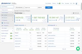 Audience insights , including sites that share an audience with your site, topics your audience cares most about, and keywords they search for. 9 Best Free Website Traffic Checkers In 2021
