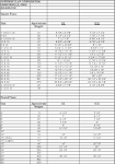 Chimney And Fireplace Sizing - A Discussion