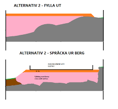Image result for site:byggahus.se varmgrund