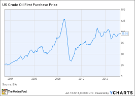 Toyota Motor Corporation Adr Tm General Motors Company