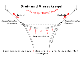Weitere ideen zu sonnenschutz, sonnenschutz terrasse, überdachung terrasse. Dreiecksegel Sonnensegel Dreieck Sonnensegel Shop