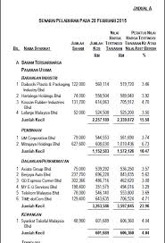 Komponen kedua harga pembelian saham adalah komisen broker. Pengurusan Kewangan Cara Mudah Untuk Jual Beli Saham