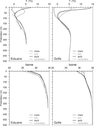 D'afrique arrivent les ibis les flamants les marabouts. Le Concept D Approche Ecosystemique Applique A L Estuaire Maritime Du Saint Laurent Canada