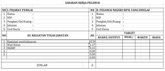 Penilaian prestasi kerja pegawai negeri sipil pemerintah daerah kabupaten bengkulu selatan jangka waktu penilaian 2 januari s/d 31 desember 2014 1. Download Aplikasi Skp Guru Tahun 2020 Dan Contoh Pengisian
