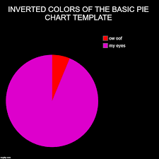 Check spelling or type a new query. Pie Charts Memes Gifs Imgflip