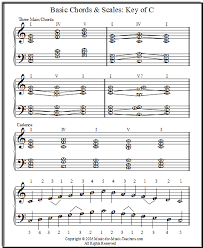 During the transition section before there is a lot of basis on iv chords. Basic Piano Chords Inversions Scales With Lettered Notes