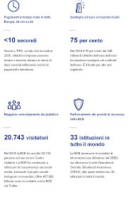 Maybe you would like to learn more about one of these? Rapporto Annuale 2018