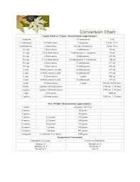 Liquid Measurements Conversion Chart Free Download
