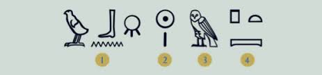 In dieser rubrik finden sie 26 buchstaben von a bis z des englischen alphabets zum ausmalen und ausdrucken. Hieroglyphen Wie Sie Das Alphabet Der Agypter Lesen Geo
