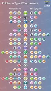 There are a total of 18 types in the pokemon universe. Couple Of Gaming On Twitter You Wanna Be The Very Best Like No One Ever Was Save This Type Effectiveness Chart And You Ll Be Well Prepared For Every Pvp Fight That Ll