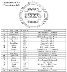 Allison transmission service manuals pdf, spare parts catalog, fault codes and wiring diagrams. Where Can I Get A Diagram For An Allison 1000 Transmission Diagram Base Website 1000 Transmission Circulardiagramtemplate Tommimusic It