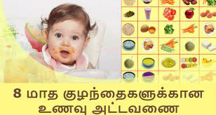 That's why it's time to start preparing winter salad bowls, a twist on the original with steamy (literally) fixings to keep you. 7 Month Old Baby Food Recipes In Tamil Image Of Food Recipe
