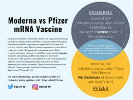 The rollout of the vaccine works in phases, with healthcare workers, essential workers, elderly, and other. A Note On Moderna