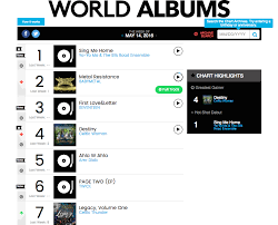 Seventeen And Twice Break Into Billboards Top 10 World