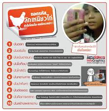 ตร.รวบไลลาเจ้าของวลี เหนียวไก่หาย 24/03/2021 หนึ่งในผู้ก่อตั้งสมาคมศิษย์เก่า ม.ศิลปากร ออกโรงซัด 'แถลงการณ์สมาคม'ที่จี้ให้. à¹€à¸«à¸™ à¸¢à¸§à¹„à¸ à¸«à¸²à¸¢ à¸•à¸¥à¸à¸£ à¸²à¸¢à¹„à¸›à¸› à¸°