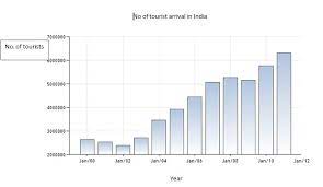 Joint Bar Graph In Geography Free Table Bar Chart