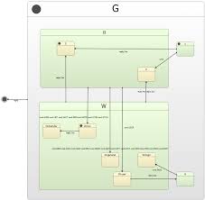 Qt Scxml Ftp Client Example Qt Scxml 5 14 0