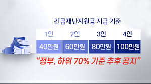 5차 재난지원금 신청, 5차 재난지원금 전국민 신청, 5차 재난지원금 대상, 5차 재난지원금 신청 전국민, 제주 경기도, 소상공인 5차 재난지원금, 서울 부산 진주시 5차 재난지원금 신청, 5차 재난지원금. ìš°ë¦¬ ê°€ì¡±ë„ ë°›ì„ ìˆ˜ ìžˆë‚˜ ìž¬ë‚œì§€ì›ê¸ˆ ëŒ€ìƒ ê¸ˆì•¡ì€ ì—°í•©ë‰´ìŠ¤tv