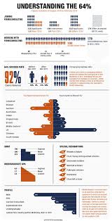 Statistics On The 279 Clients Firmsconsulting Placed At Mckinsey Bcg And Bain Infographic Business Management Understanding