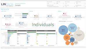 Linpack For Tableau Packs Tableau Dashboard Dashboard Design Dashboard Template