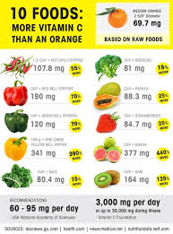 Foods With More Vitamin C Than Oranges Vitamin C Foods Vitamin C Benefits Vitamin Rich Foods