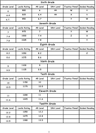 Lexile Ar Guided Reading Conversion Chart Page 3 Teaching