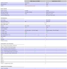 Or visit one of the following popular comparisons (in the last day) below. Synology Ds1821 Nas Revealed Ryzen Powered 8 Bay For 2020 2021 Nas Compares
