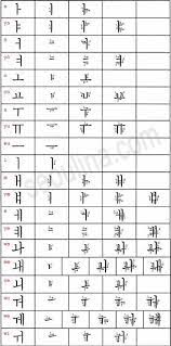 See full list on kursusbahasakorea123.com Kata Kata Bahasa Korea Cara Menulis Hangeul Wattpad